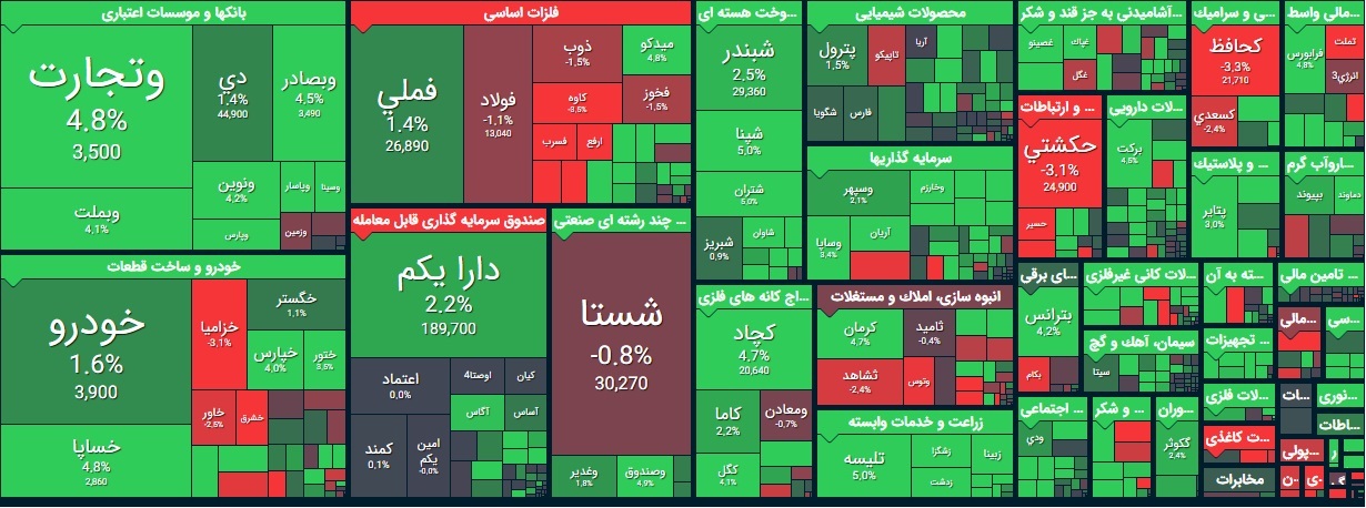 گزارش بورس امروز دوشنبه 3 آذر 99