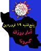 آخرین آمار کرونا در ایران تا ۱۹ فروردین/ رکورد تعداد بیمار شناسایی شده در یک روز برای سومین روز متوالی/ عبور تعداد بیماران ایرانی از مرز دو میلیون نفر