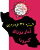 آخرین آمار کرونا در ایران تا ۲۱ فروردین/ ۱۹۳ بیمار دیگر چشم از جهان فروبستند