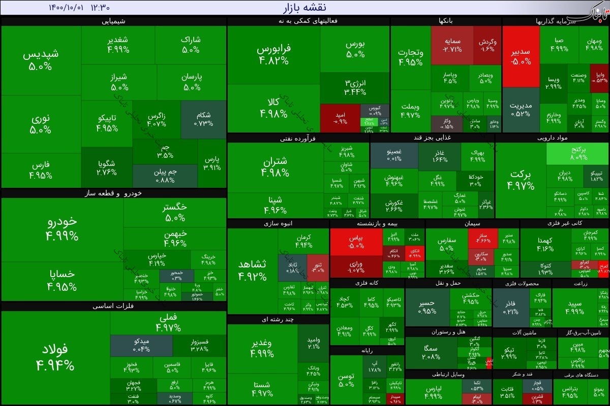 بورس امروز چهارشنبه ۱ دی ۱۴۰۰ | نقشه بازار امروز چگونه بود؟
