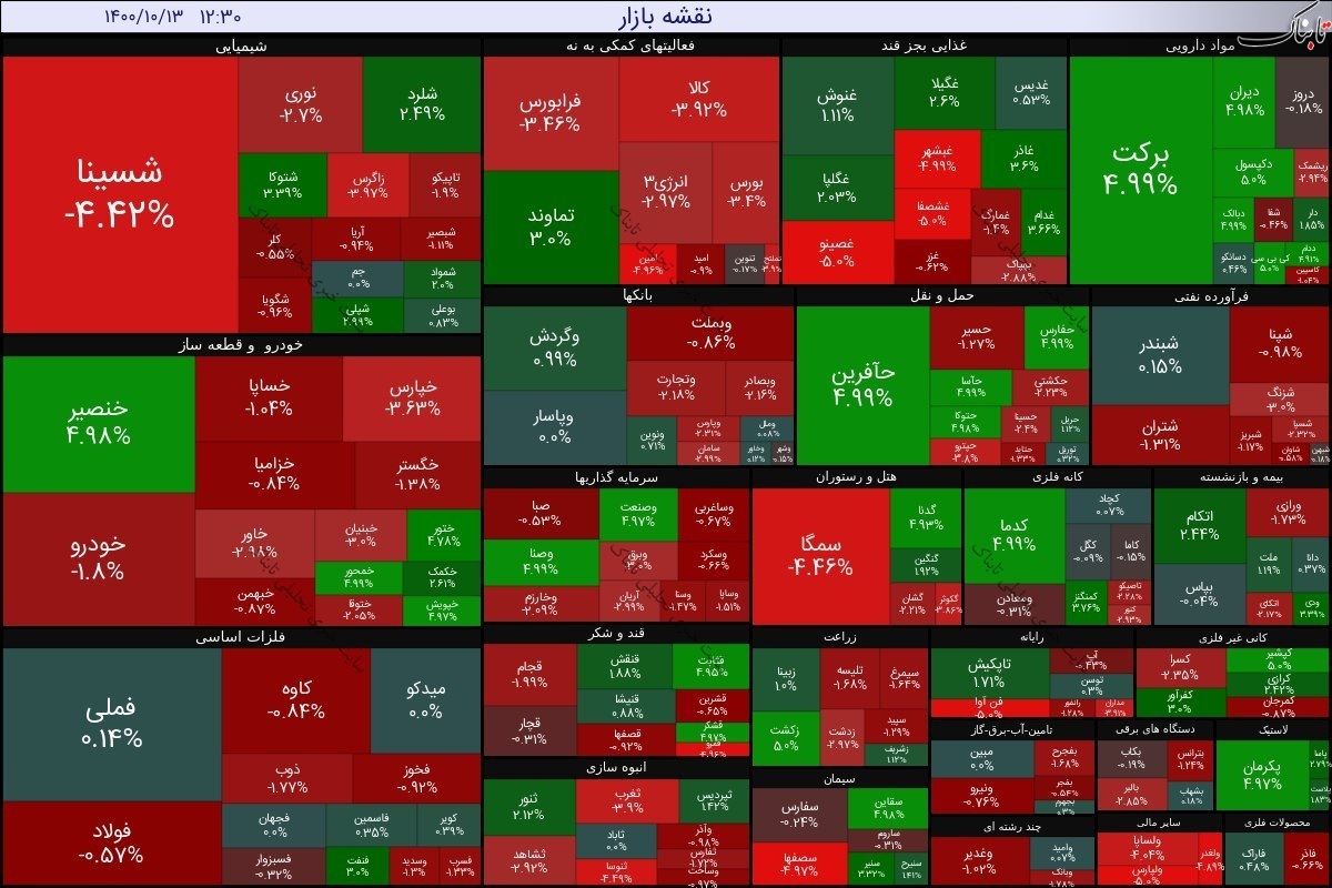بورس امروز دوشنبه ۱۳ دی ۱۴۰۰ | ارزش معاملات امروز چقدر بود؟