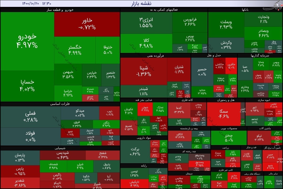 بورس امروز دوشنبه ۲۰ دی ۱۴۰۰ | خروج پول حقیقی از این سه نماد