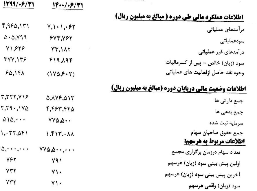 مجمع شپارس | به ازای هر سهم چقدر سود تقسیم شد؟