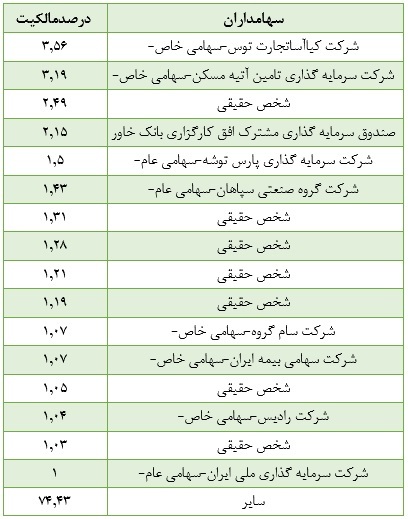 تحلیل بنیادی وخاور | عملکرد شش ماهه این بانک چگونه بوده است؟