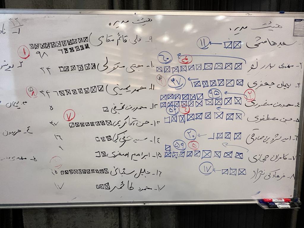 انتخابات انجمن مدیران تولید سینمای ایران برگزار شد / علی قائم مقامی بیشترین رای را آورد