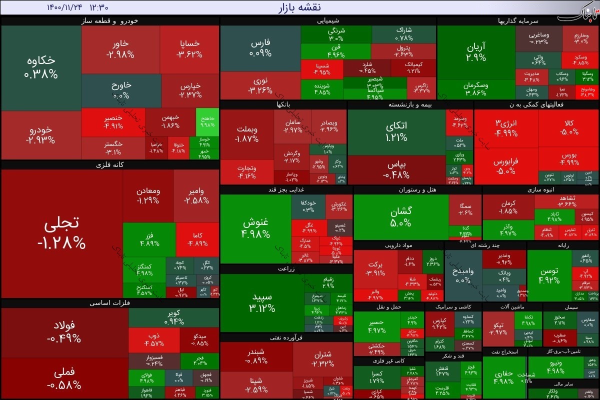 گزارش بورس امروز یکشنبه ۲۴ بهمن ۱۴۰۰ | این نمادها در صدر تقاضای سهامداران