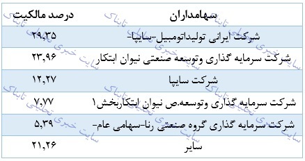تحلیل بنیادی خپارس | خپارس در ۹ ماهه چه کرد؟