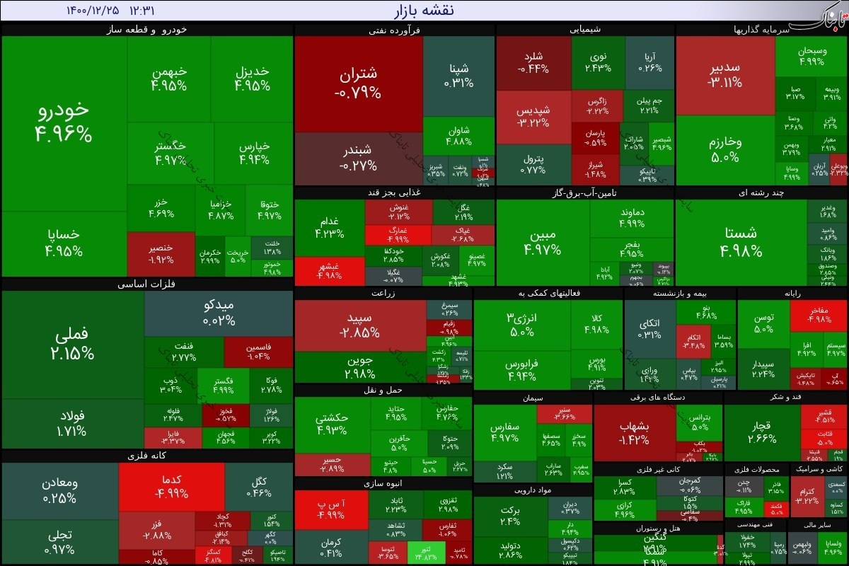 گزارش بورس امروز سه شنبه ۲۴ اسفند ۱۴۰۰ | ارزش معاملات چقدر شد؟