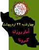 آخرین آمار کرونا در ایران تا ۲۲ اردیبهشت/ ۳۶۶ بیمار دیگر قربانی کرونا شدند