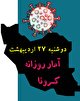 آخرین آمار کرونا در ایران تا ۲۷ اردیبهشت/ با فوت ۲۸۶ بیمار دیگر، مجموع قربانیان کرونا از ۷۷ هزار تن گذشت
