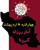 آخرین آمار کرونا در ایران تا هشتم اردیبهشت/ جان باختن ۴۳۴ تن در شبانه روز اخیر