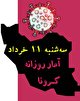 آخرین آمار کرونا در ایران تا یازدهم خرداد/ عبور تعداد تست‌های پی‌سی‌آر انجام شده از مرز ۲۰ میلیون