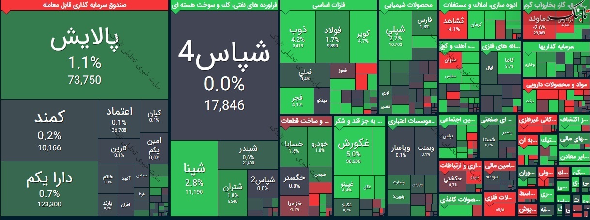 بورس امروز چهارشنبه ۱۲ خرداد ۱۴۰۰ | نقشه بورس امروز چگونه بود؟