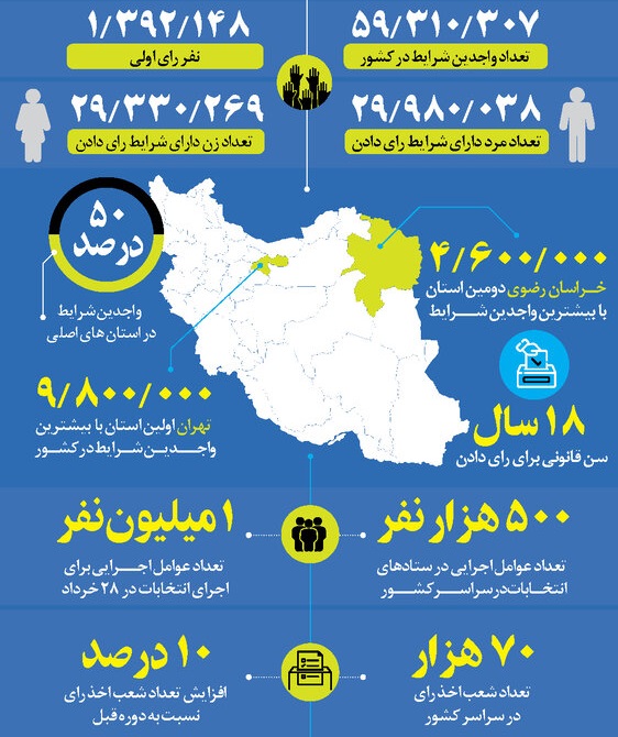 کاهش کاندیدا&zwnj;ها از ۷ به ۵/ شرایط انصراف رعایت شده است؟