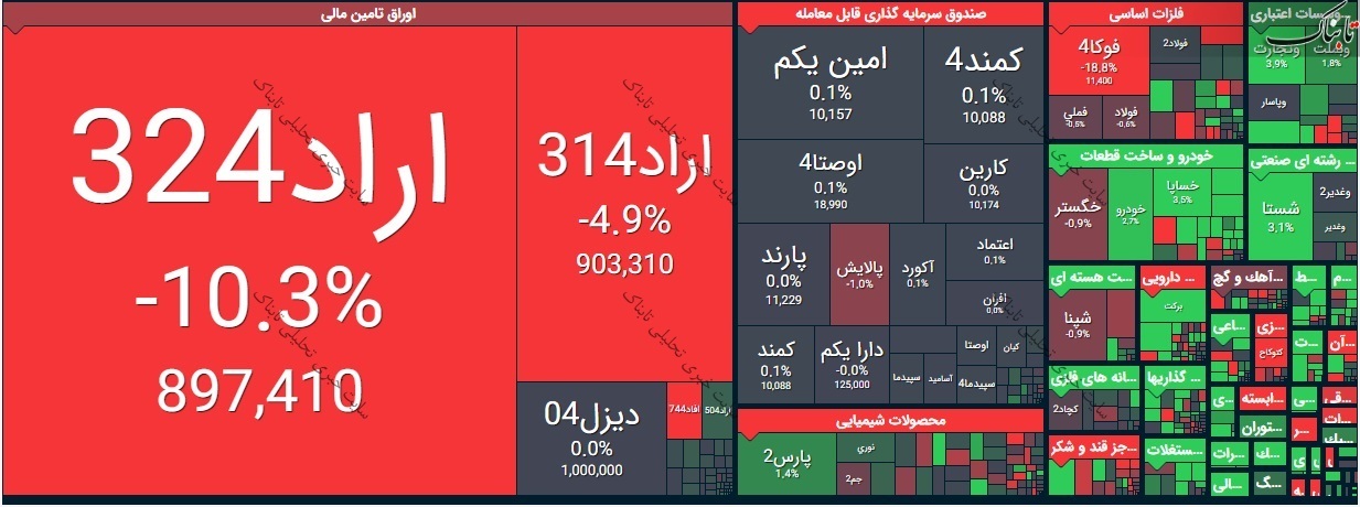 بورس امروز دوشنبه ۳۱ خرداد ۱۴۰۰ | بیشترین عرضه در این نمادها بود