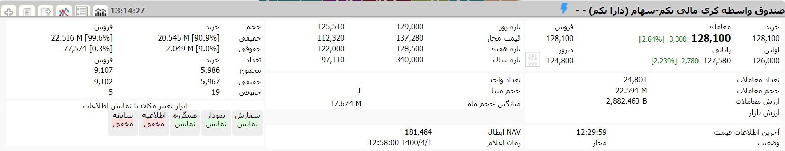 آخرین صورتحساب سهام عدالت امروز اول تیر