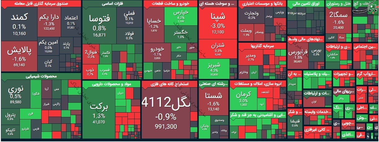 گزارش بورس امروز یکشنبه ۱۳ تیر ۱۴۰۰ | چند نماد در صف خرید بودند؟