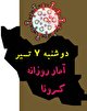آخرین آمار کرونا در ایران تا هفتم تیر/ ۱۴۰ بیمار دیگر چشم از جهان فروبستند