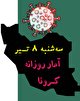آخرین آمار کرونا در ایران تا هشتم تیر/ ۱۴۲ بیمار دیگر چشم از جهان فروبستند
