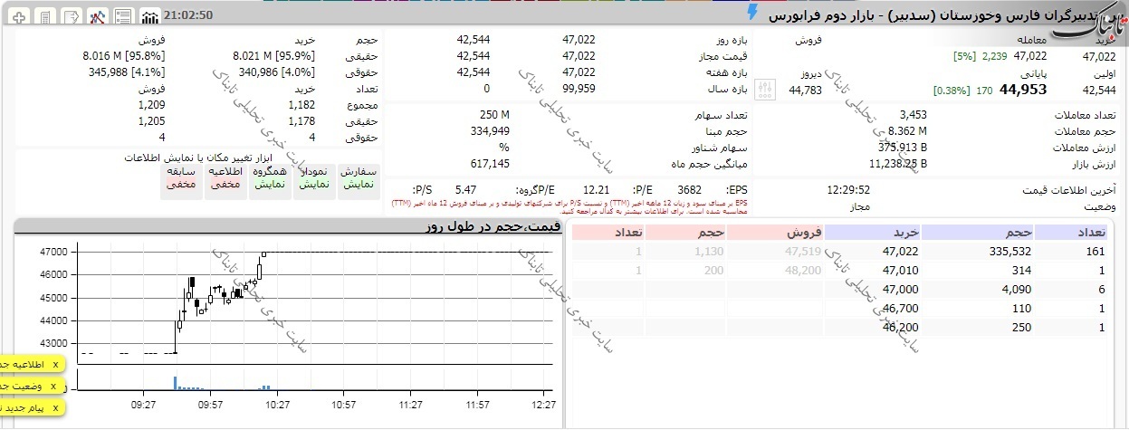 نمادهایی که امروز از صف فروش به صف خرید رسیدند!