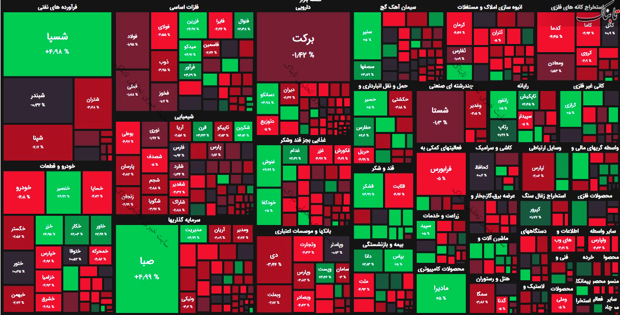 گزارش بورس امروز سه شنبه ۱۶ شهریور ۱۴۰۰ | پای این نمادها خریدار نشسته است!