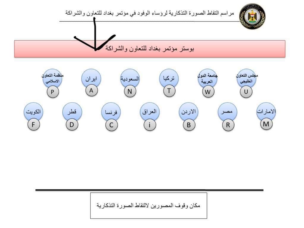 برگزاری نشست بغداد با حضور 9 کشور منطقه به همراه رئیس جمهور فرانسه/ جنجال بر سر عکس یادگاری امیرعبداللهیان و قهر حاکم دبی