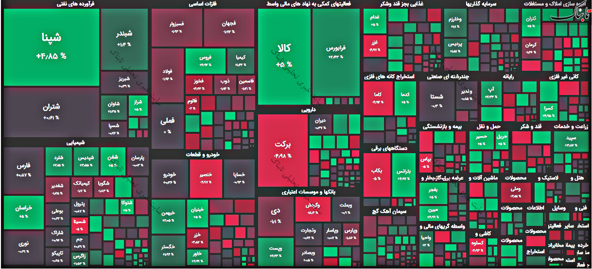 گزارش بورس امروز چهارشنبه ۱۴ مهر ۱۴۰۰ | برترین های بورس هفته در ایستگاه پایانی هفته