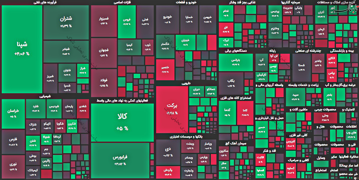 گزارش بورس امروز چهارشنبه ۱۴ مهر ۱۴۰۰ | برترین های بورس هفته در ایستگاه پایانی هفته