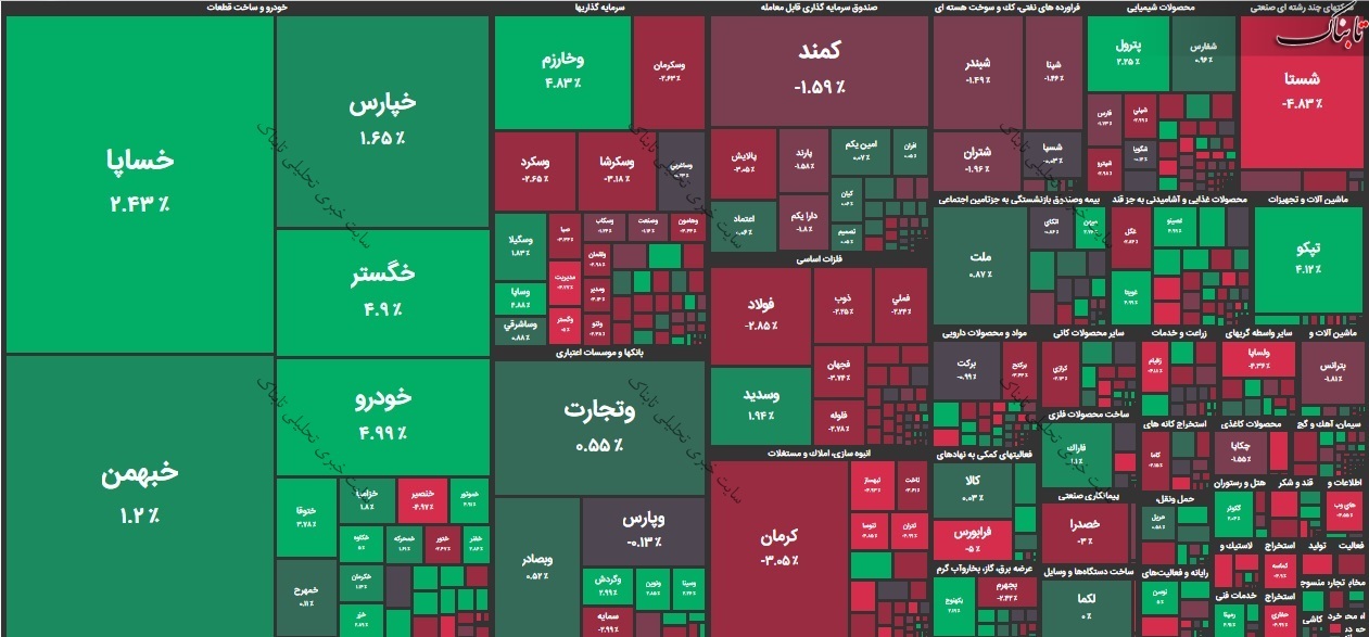 بورس امروز یکشنبه ۱۶ آبان ۱۴۰۰ | نمادهایی که به صف فروش نشستند