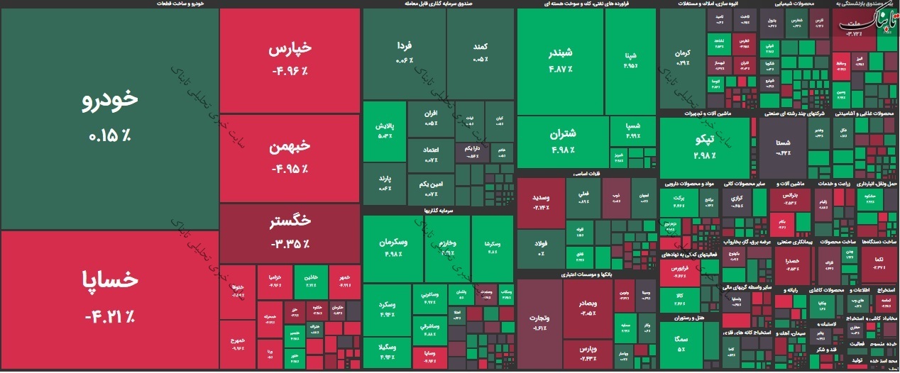 بورس امروز سه شنبه ۱۸ آبان ۱۴۰۰ | نمادهای پرتقاضای بازار کدامند؟