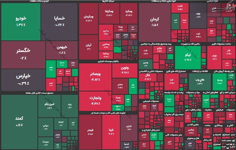 گزارش بورس امروز دوشنبه ۳ آبان ۱۴۰۰ | سهامداران حقیقی این سه نماد را خالی کردند!