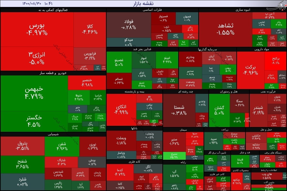 بورس امروز یکشنبه ۳۰ آبان ۱۴۰۰ | روز کم نوسان شاخص کل
