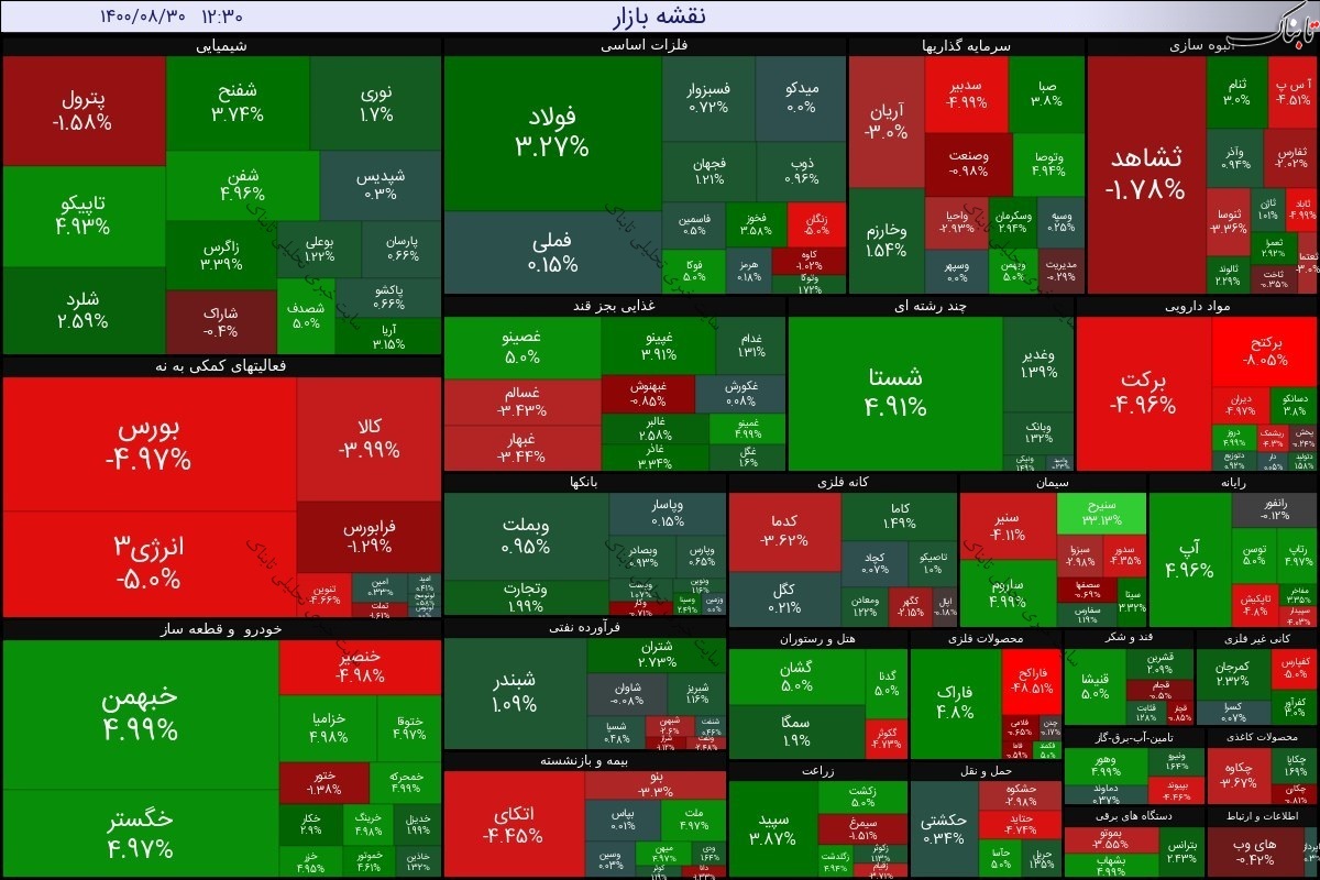 بورس امروز یکشنبه ۳۰ آبان ۱۴۰۰ | شستا شاخص کل را بالا کشید