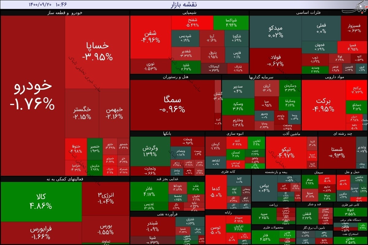 بورس امروز شنبه ۲۰ آذر ۱۴۰۰ | این سه نماد بیشترین تقاضا را داشتند