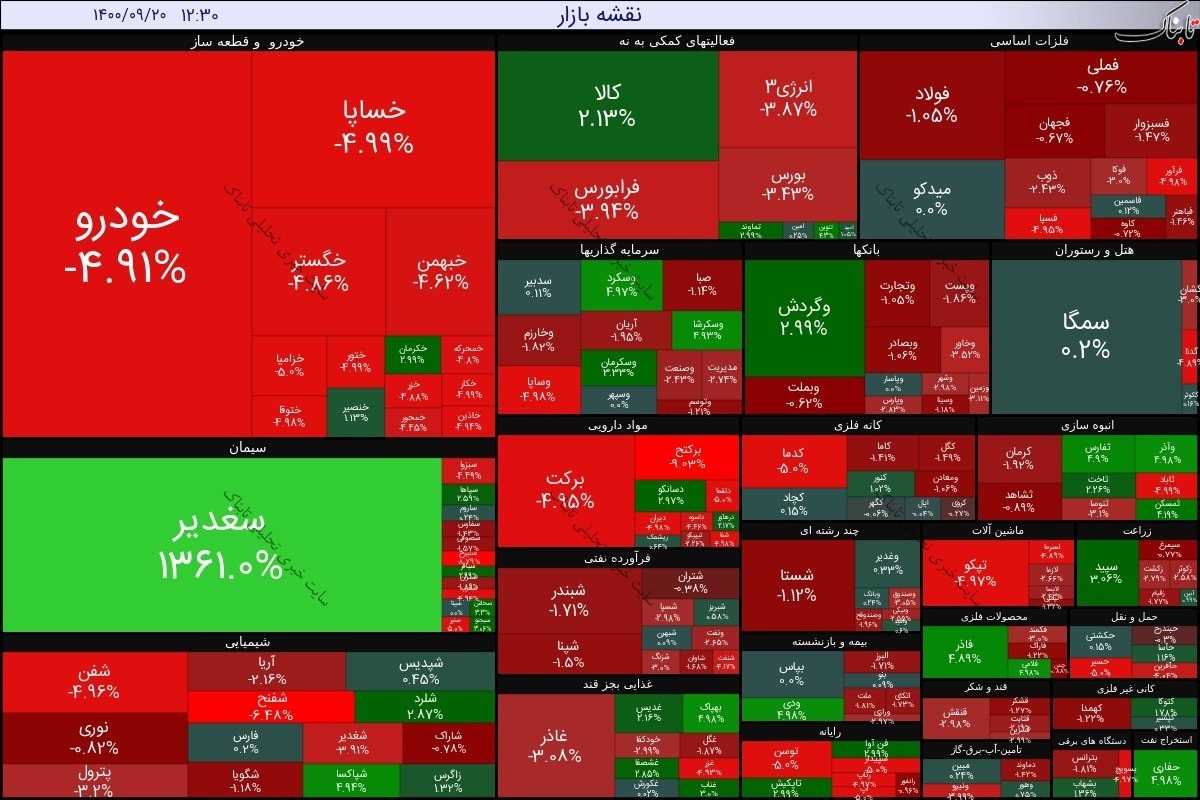 بورس امروز شنبه ۲۰ آذر ۱۴۰۰ | این سه نماد بیشترین تقاضا را داشتند