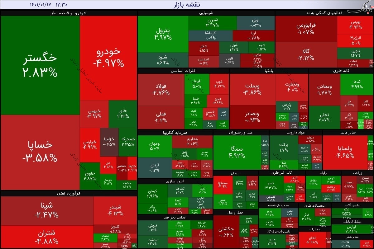 گزارش بورس امروز چهارشنبه ۱۷ فروردین ۱۴۰۱ | بیشترین ورود پول حقیقی به این سه نماد!