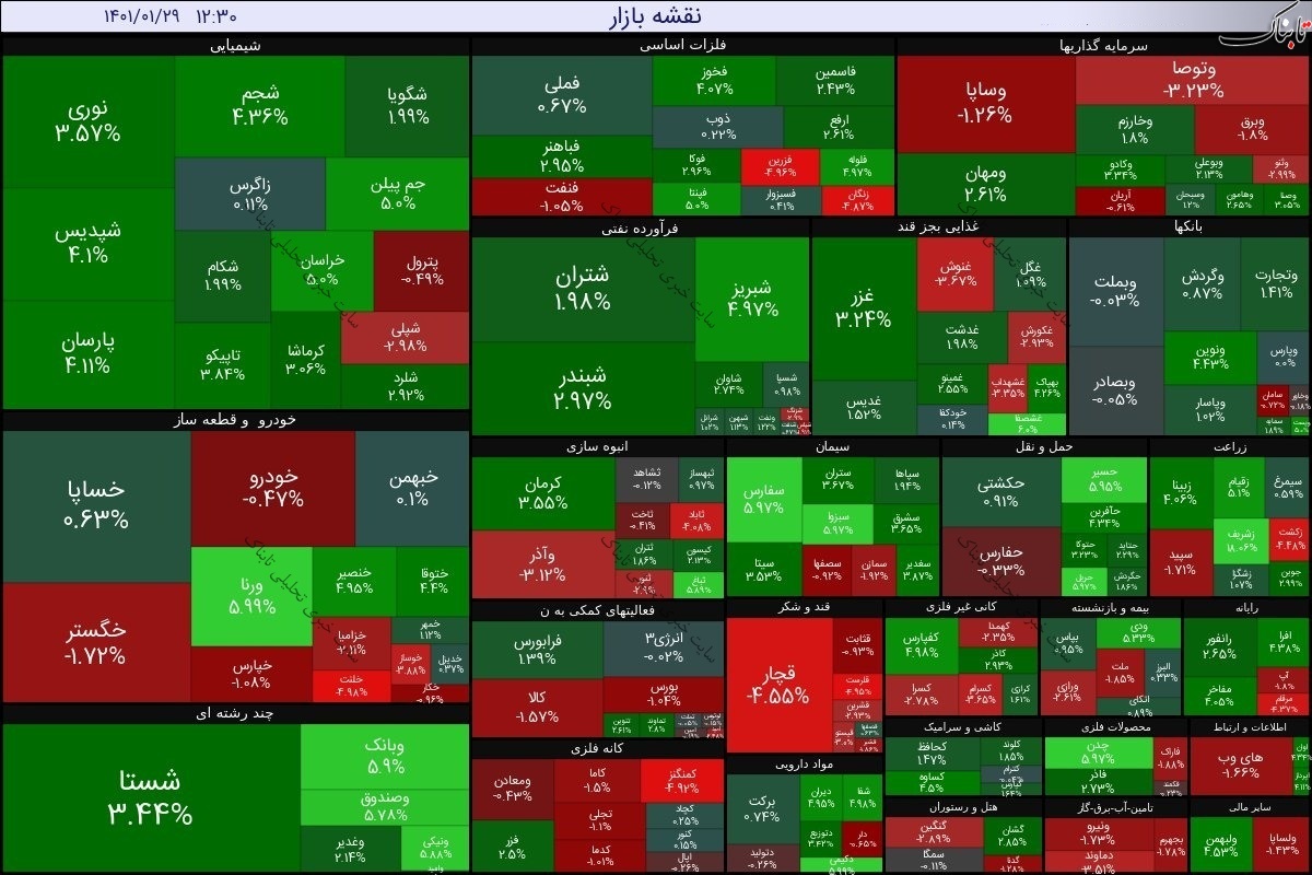گزارش بورس امروز دوشنبه ۲۹ فروردین ۱۴۰۱ | بازگشت شاخص کل به کانال ۱.۵ میلیون واحد
