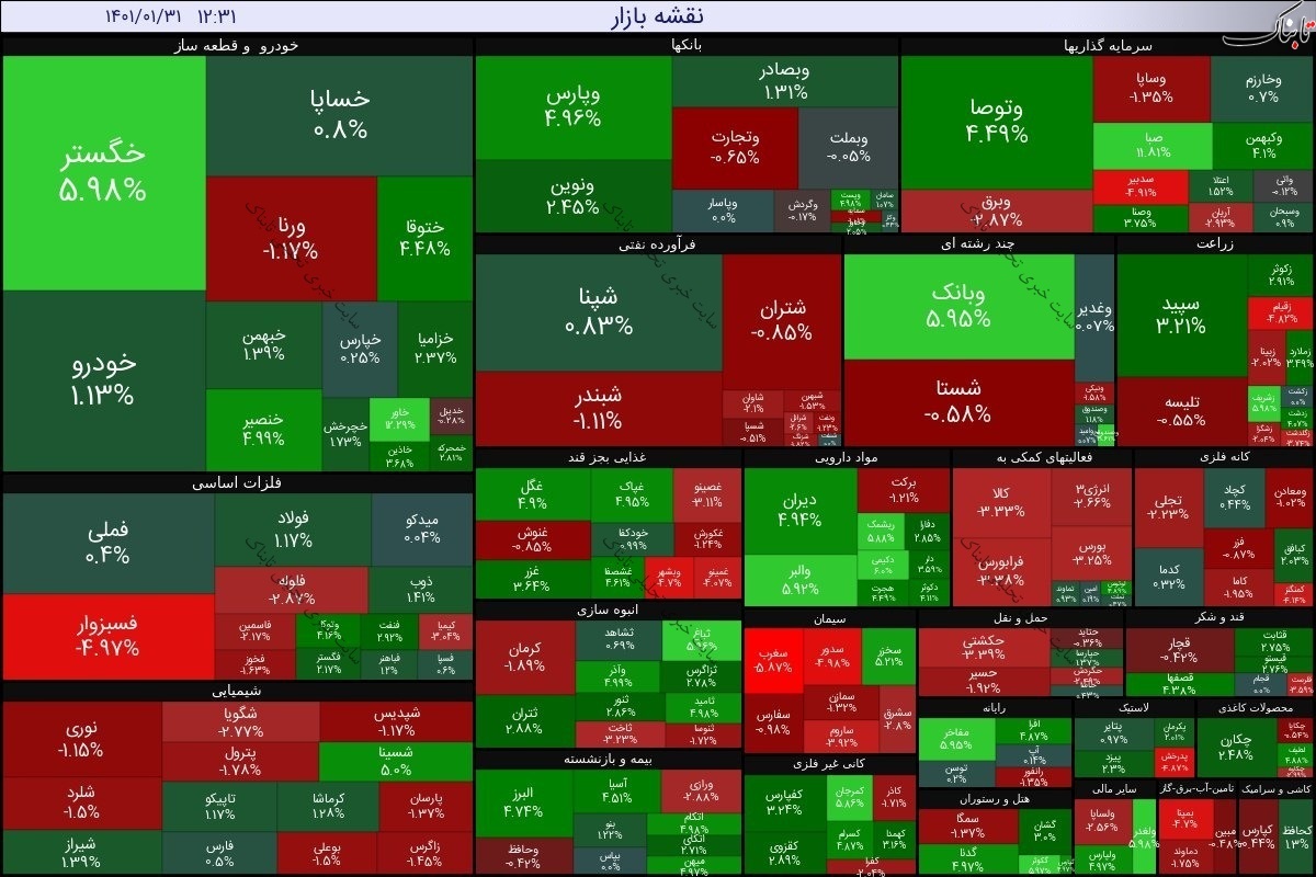 گزارش بورس امروز چهارشنبه ۳۱ فروردین ۱۴۰۱ | شاخص کل چقدر کاهش یافت؟
