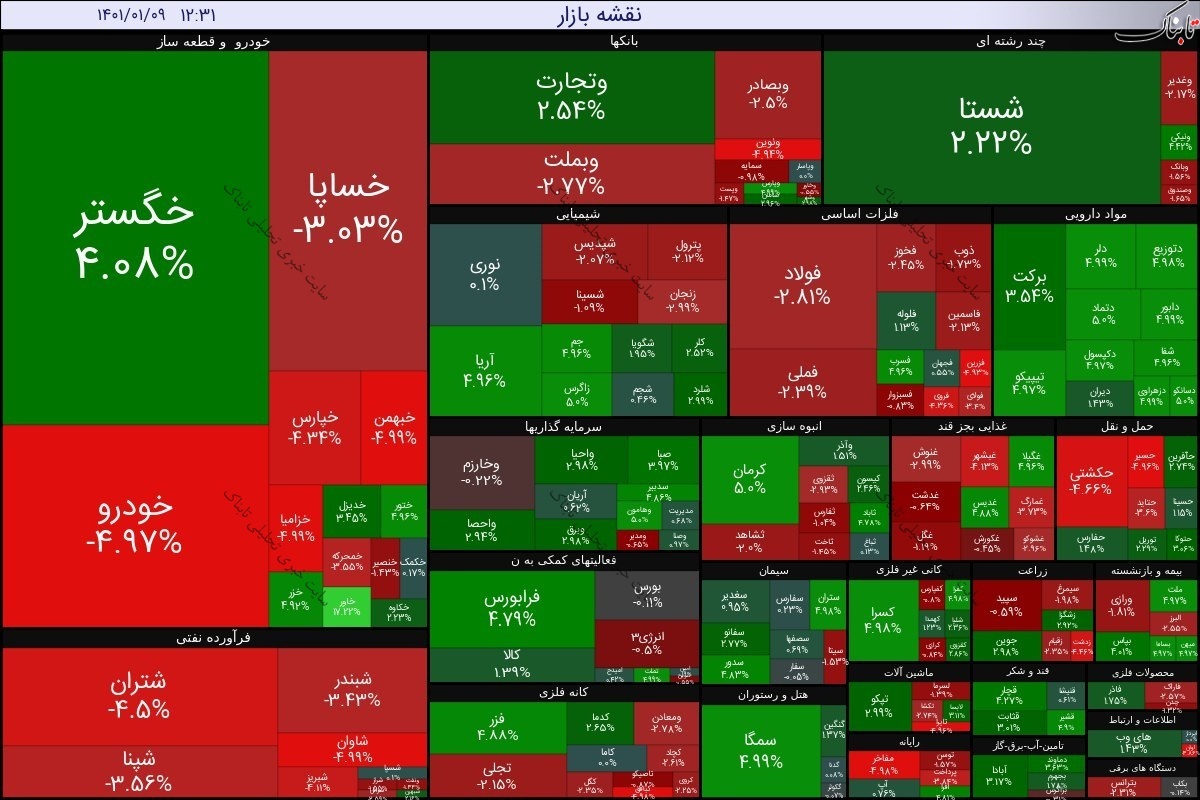 گزارش بورس امروز سه شنبه ۹ فروردین ۱۴۰۱ | نقشه بورس امروز چگونه بود؟