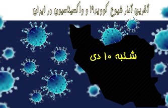 آخرین آمار کرونا در ایران تا ۱۰ دی/ ۳ بیمار دیگر بدرود حیات گفتند