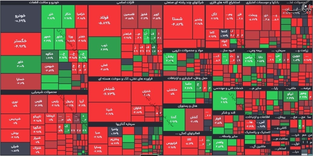 گزارش بورس امروز شنبه ۱۰ دی ۱۴۰۱ | پرسودترین نماد بورس امروز