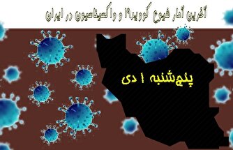 آخرین آمار کرونا در ایران تا ۱ دی/ تکرار روز بدون فوتی کرونا در کشور