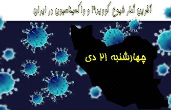 آخرین آمار کرونا در ایران تا ۲۱ دی/ ۳ بیمار دیگر فوت کردند