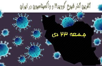 آخرین آمار کرونا در ایران تا ۲۳ دی/ تنها یک بیمار کرونایی فوت کرد