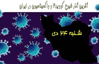 آخرین آمار کرونا در ایران تا ۲۴ دی/ تنها یک بیمار کرونایی فوت کرد