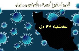 آخرین آمار کرونا در ایران تا ۲۷ دی/ فوت یک بیمار کرونایی در شبانه روز اخیر