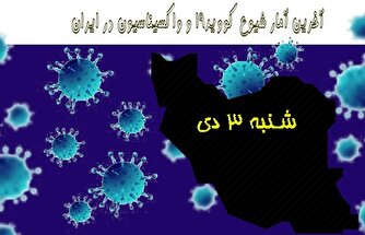 آخرین آمار کرونا در ایران تا ۳ دی/ ثبت یک روز بدون فوتی دیگر کرونایی در کشور