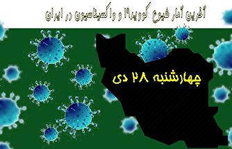 آخرین آمار کرونا در ایران تا ۲۸ دی/ ثبت روز بدون فوتی کرونایی
