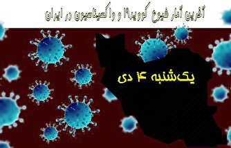 آخرین آمار کرونا در ایران تا ۴ دی/ فوت یک بیمار در شبانه روز گذشته