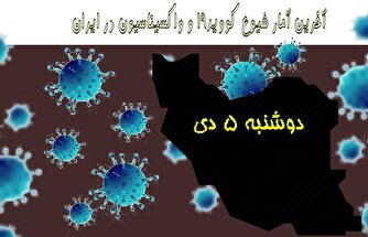 آخرین آمار کرونا در ایران تا ۵ دی/ فوت یک بیمار در شبانه روز گذشته